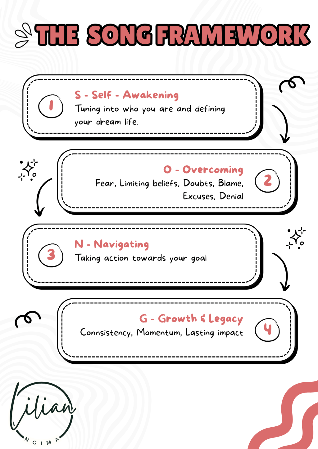 Week 12: Legacy Mapping – Living a Life That Outlives&nbsp;You